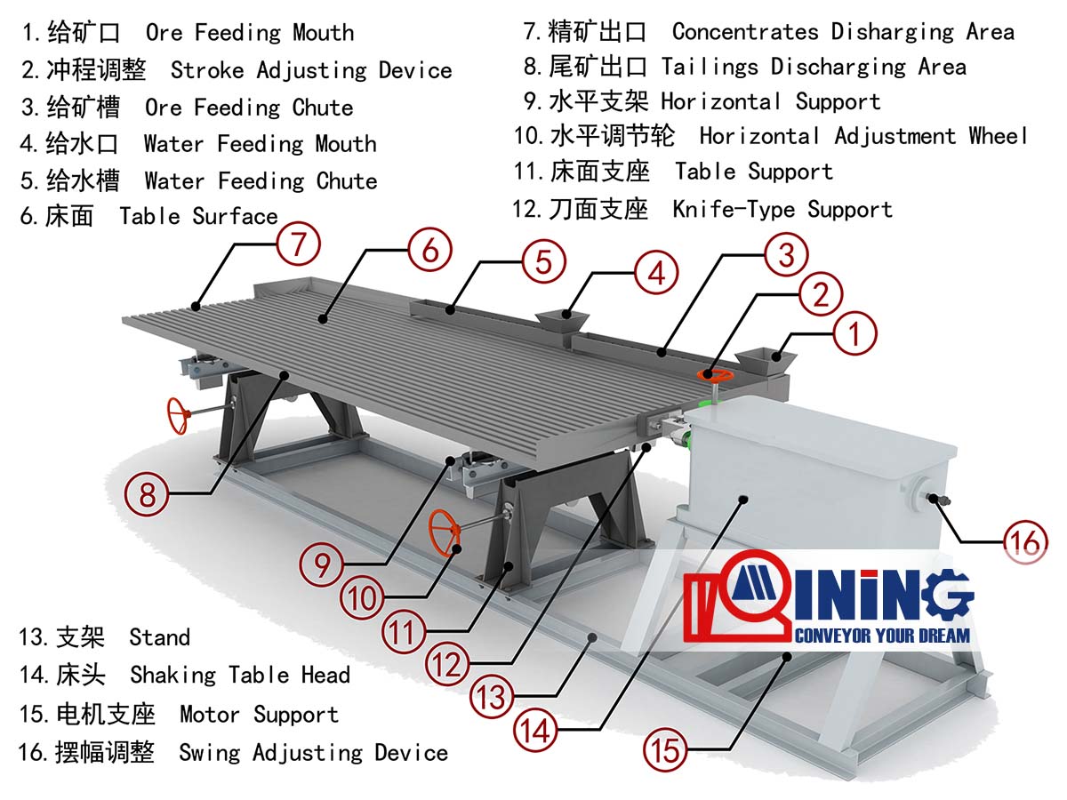 6s shaking table China