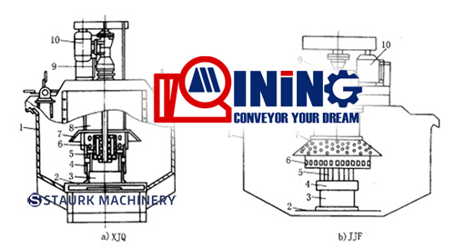 Flotation Machine drawing