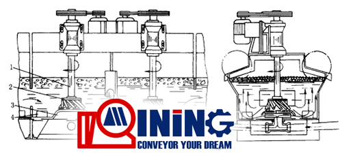 Flotation Machine drawing