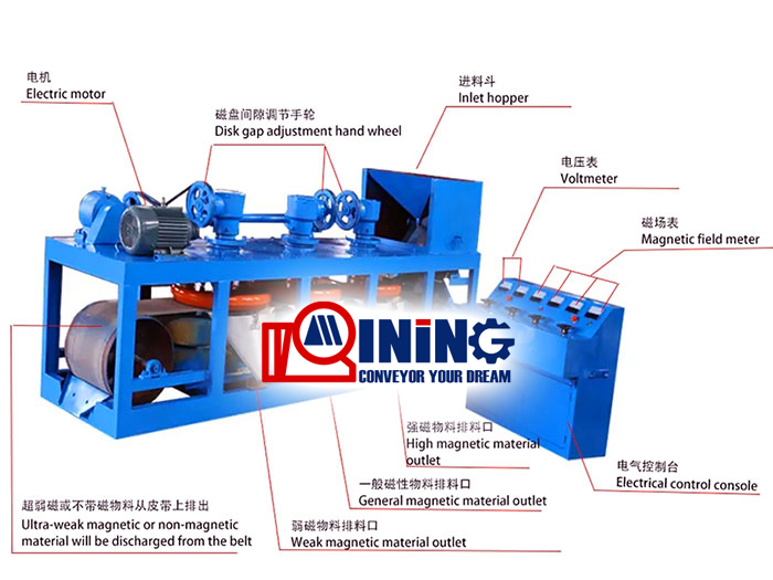 Three disc magnetic separator structure