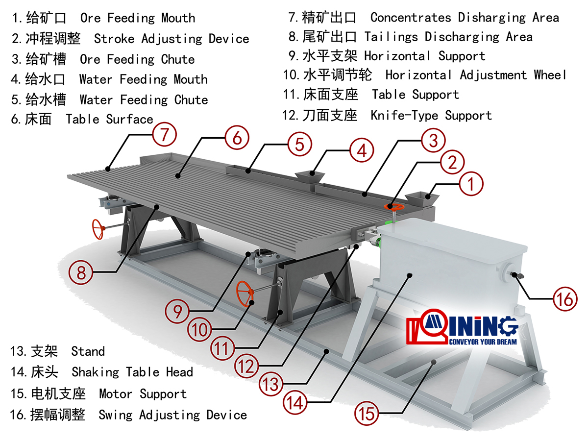 China gold shaker table rawing structure 