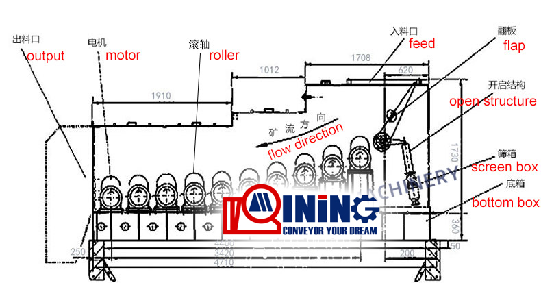 Structure drawing of the Soil stone separator roller screen machine 