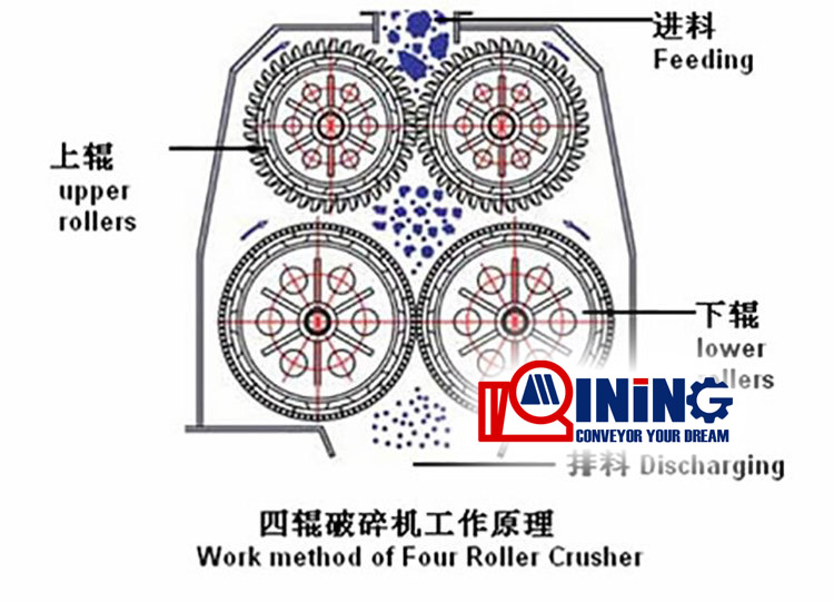 Structure and working principle of four roller crusher