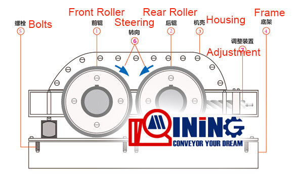 roll crusher structure