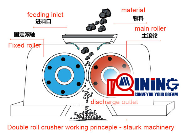 China roll crusher structure