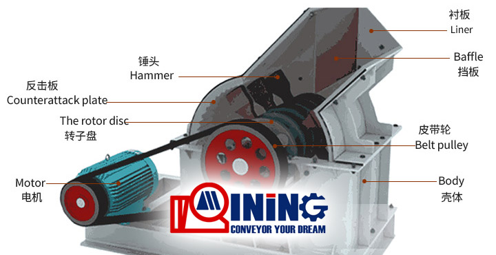 hammer crusher Structure