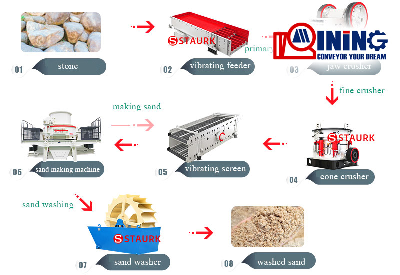 cone crusher in sand making plant