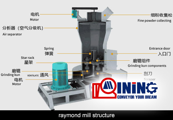 China Raymond mill  structure
