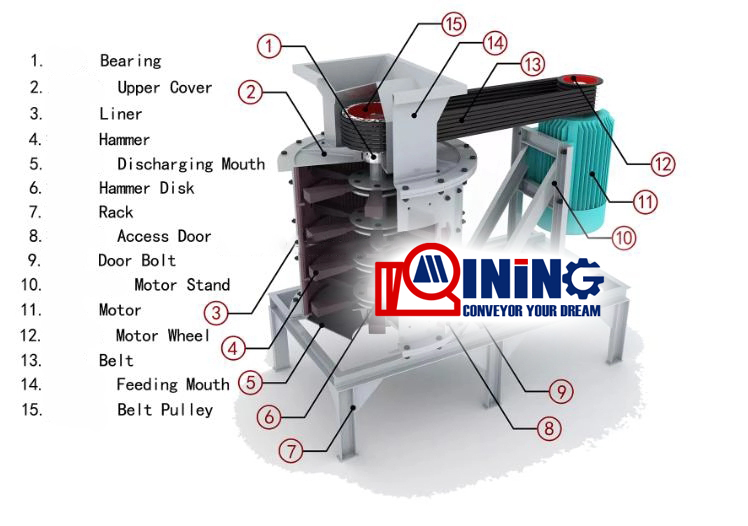 sand making machine