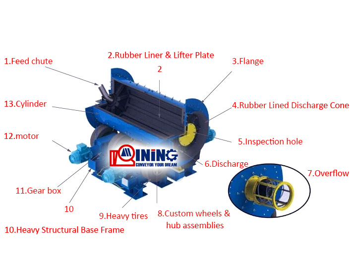 Tyre ball mill