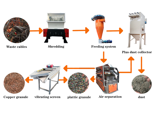 Copper rice recycling machine