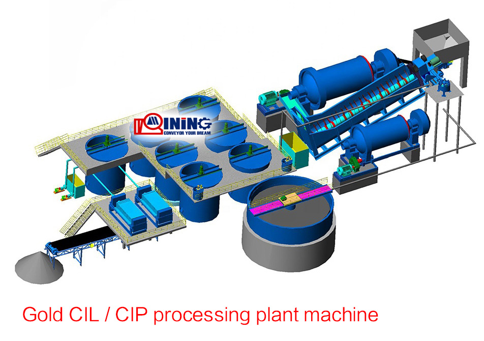 Gold Ore CIL / CIP PROCESSING Plant MACHINE