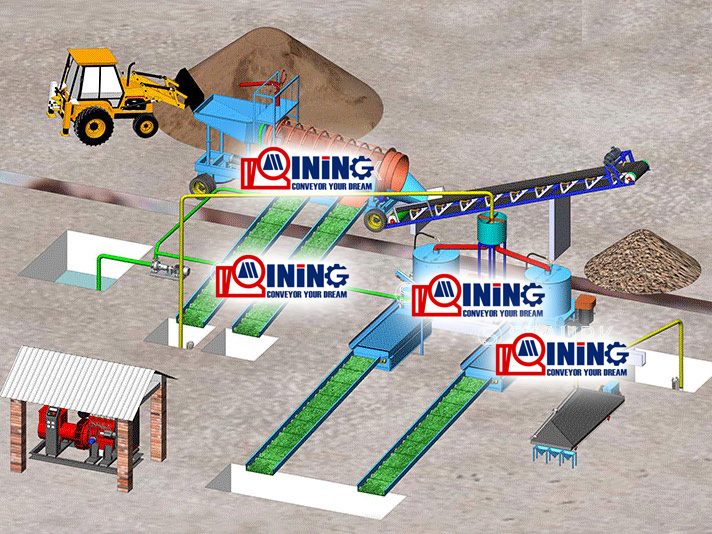 small scale gold mining process plant mining machine