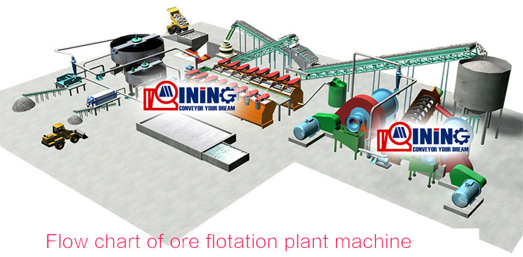 Copper mining flotation processing plant machine