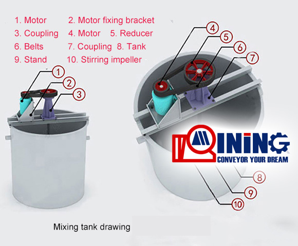 China Ming mixing tank Structure