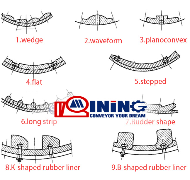 shape of the ball mill liner