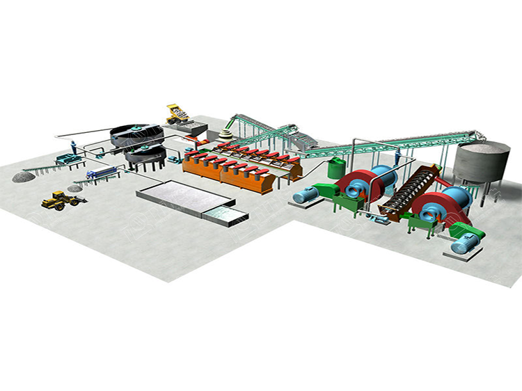 Copper Ore Processing Plant