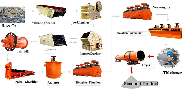 铜矿流程图 (2)(1).png