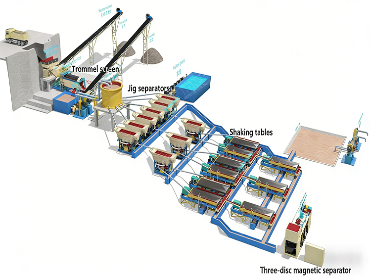 Tin mining processing plant machine