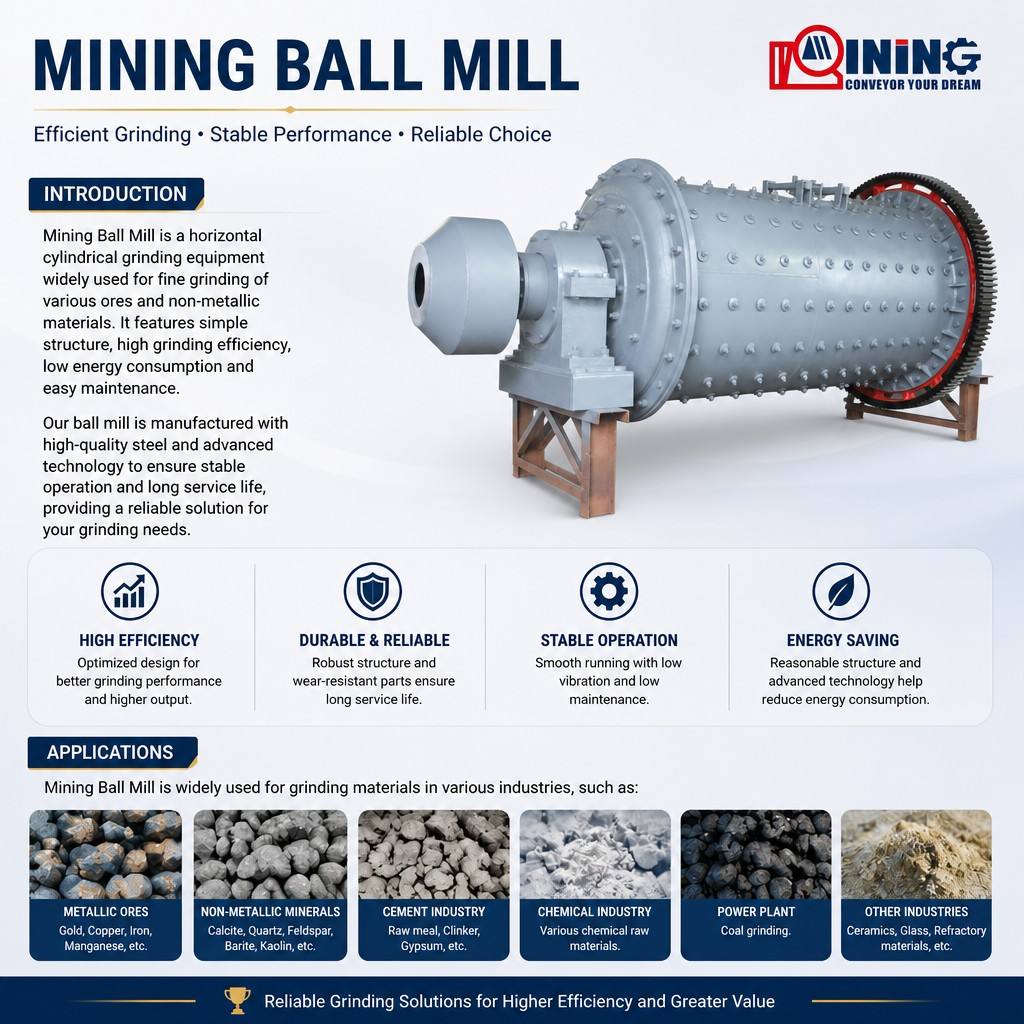 Ball Mill for Gold Processing Plant and Ore Grinding: A Complete Practical Guide